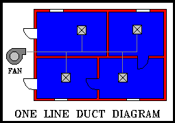 HVAC Ductwork Basics! Trunk Duct Fittings, Elbows, Names, Sizes! 